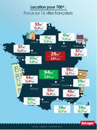 infographie seloger sur la situation française du marché de la location.